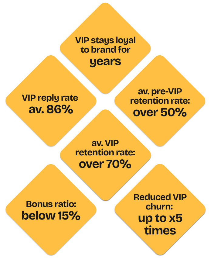 VIP infographic